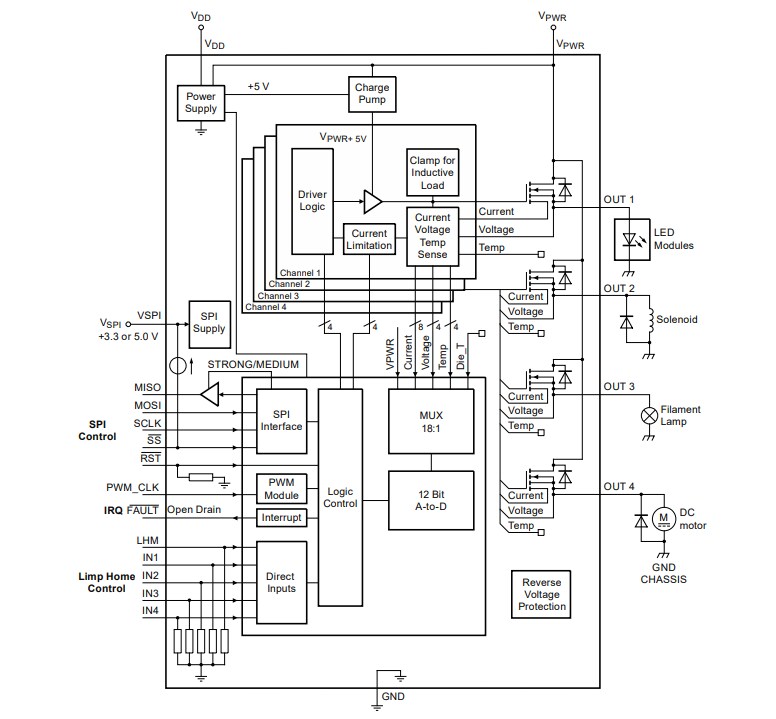 Block Diagram - NXP Semiconductors MC33XS2410 Quad High-Side Switches
